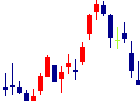 阿波銀行<8388>日足チャート