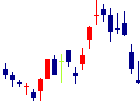 紀陽銀行<8370>日足チャート