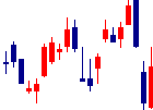 持田製薬<4534>日足チャート