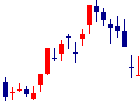 南都銀行<8367>日足チャート