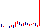 朝日ラバー<5162>日足チャート