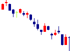 JBCCホールディングス<9889>日足チャート