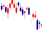 大気社<1979>日足チャート