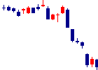 光通信<9435>日足チャート