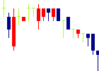 倉元製作所<5216>日足チャート