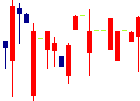 大井電気<6822>日足チャート