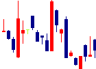 フューチャーリンクネットワーク<9241>日足チャート