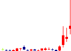 細谷火工<4274>日足チャート