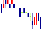 アビックス<7836>日足チャート