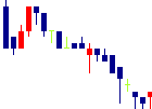 ピクセルカンパニーズ<2743>日足チャート