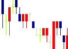 日本精密<7771>日足チャート