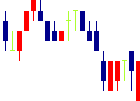 ソフトフロントホールディングス<2321>日足チャート