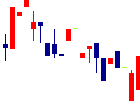 オリエンタルチエン工業<6380>日足チャート