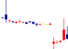 佐渡汽船<9176>日足チャート