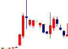 明治機械<6334>日足チャート
