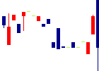 総合商研<7850>日足チャート