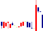 東京汽船<9193>日足チャート