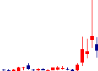 細谷火工<4274>日足チャート