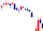 ミツウロコグループホールディングス<8131>日足チャート
