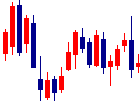 Green Earth Institute<9212>日足チャート
