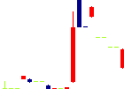 タケダ機械<6150>日足チャート