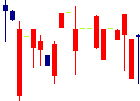 大井電気<6822>日足チャート