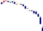 光・彩<7878>日足チャート