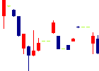 パワーソリューションズ<4450>日足チャート