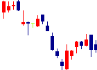 応用技術<4356>日足チャート