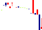 日本抵抗器製作所<6977>日足チャート