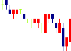 日本精密<7771>日足チャート