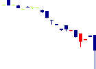 堺商事<9967>日足チャート