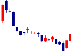 フォーバル<8275>日足チャート