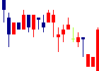 日和産業<2055>日足チャート