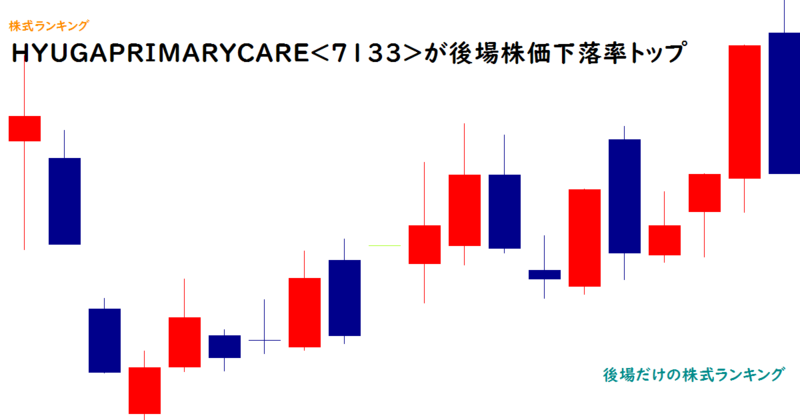 HYUGAPRIMARYCARE<7133>が後場株価下落率トップ