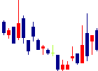 プロルート丸光<8256>日足チャート