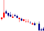 メディアシーク<4824>日足チャート