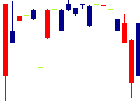 セキチュー<9976>日足チャート