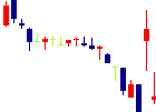 太洋工業<6663>日足チャート