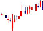 プロパティデータバンク<4389>日足チャート