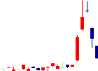 日本ハウズイング<4781>日足チャート