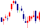 阿波銀行<8388>日足チャート