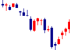 サイオス<3744>日足チャート