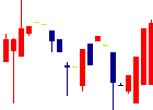 今村証券<7175>日足チャート