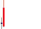 セイファート<9213>日足チャート