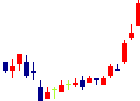 筑波銀行<8338>日足チャート