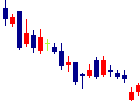 JDSCが2022/02/09後場株価上昇率18位 JDSC<4418>日足チャート