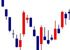 サインドが2022/02/09後場株価上昇率33位 サインド<4256>日足チャート