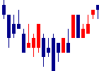 水戸証券<8622>日足チャート