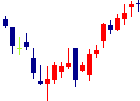 阿波銀行<8388>日足チャート